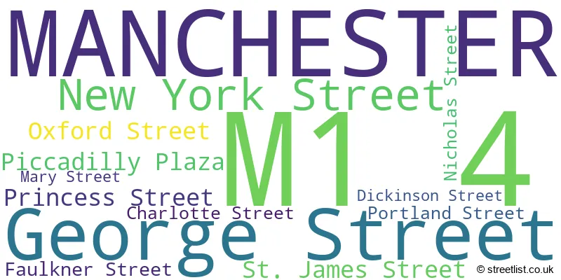 A word cloud for the M1 4 postcode